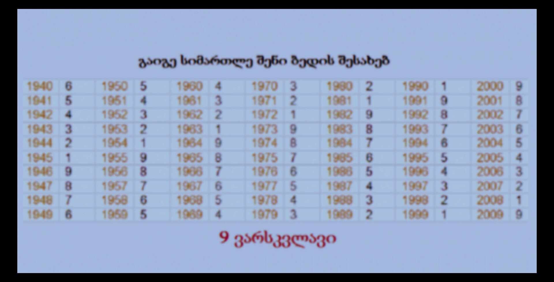 “9 ვარსკვლავი”-რომელ წელს ხართ დაბადებული,გაიგე სიმართლე შენს შესახებ. სიზუსტე გაგაოცებთ! 