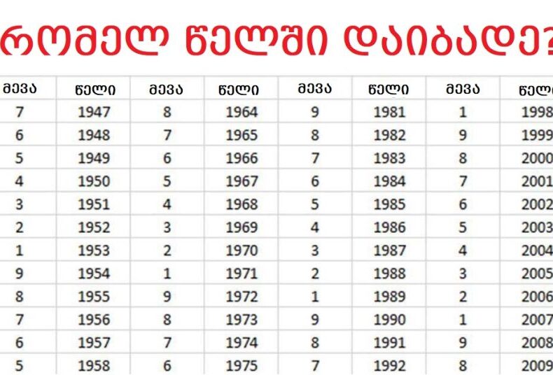 კარმა დაბადების წლის მიხედვით ბევრს იტყვის თქვენს ბედისწერაზე